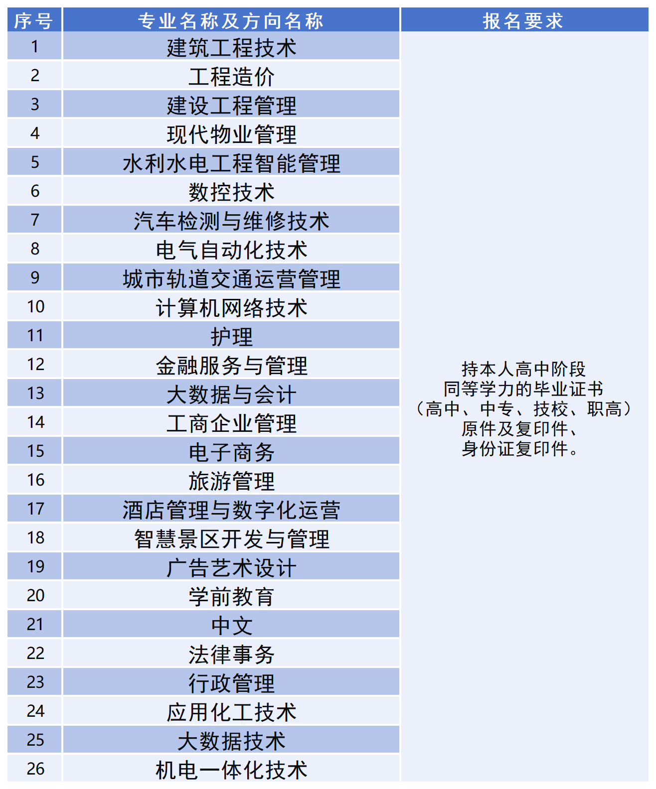 25秋季招生专业本专科增_专科.png