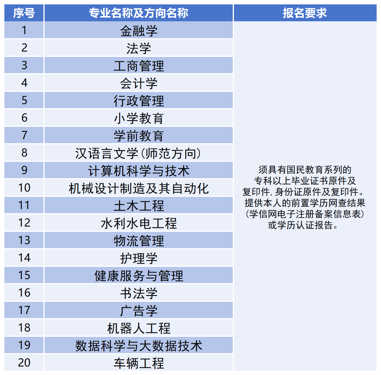 25秋季招生专业本专科增_本科.png